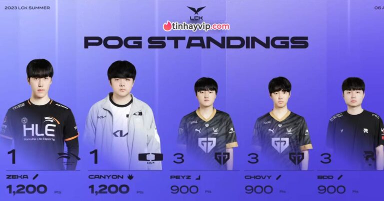 LCK Mùa Hè 2023 top POG/MVP vòng bảng, không có T1