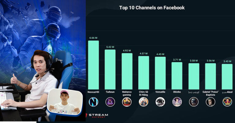 Nam Blue vừa xuất viện liền đạt Top 1 streamer có giờ xem nhiều nhất thế giới